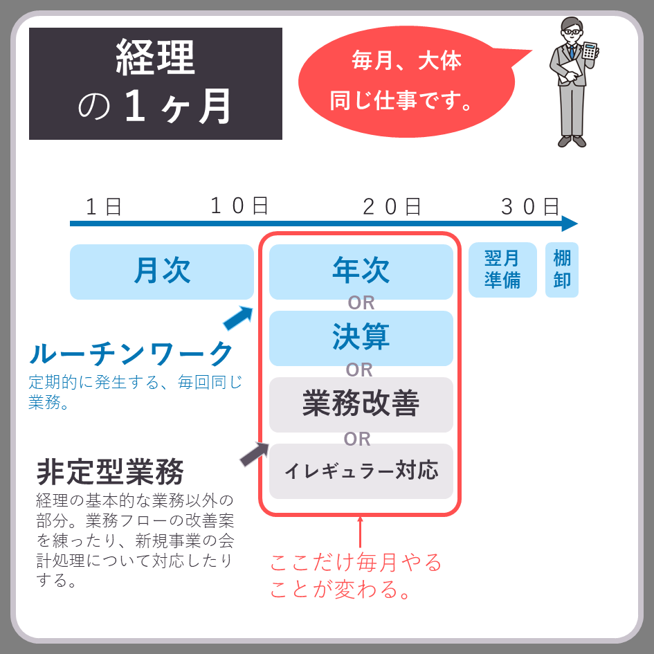 経理の１ヶ月