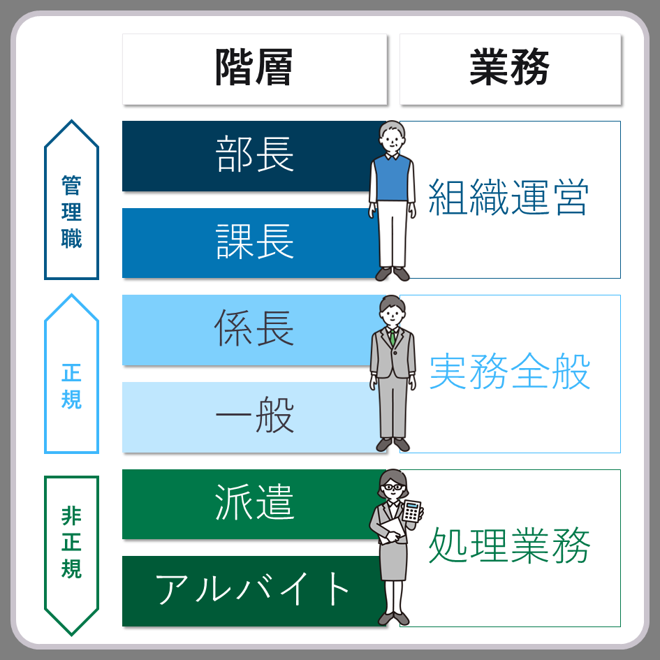 組織_階層