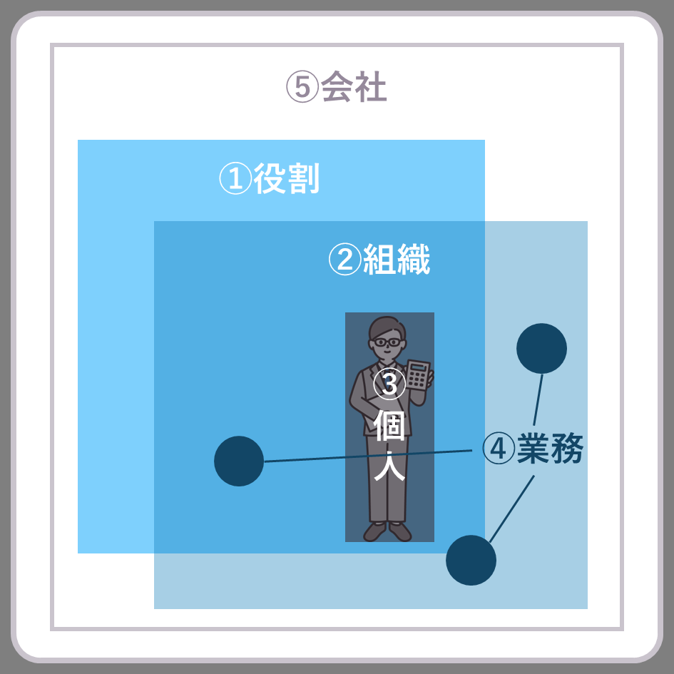 視点図