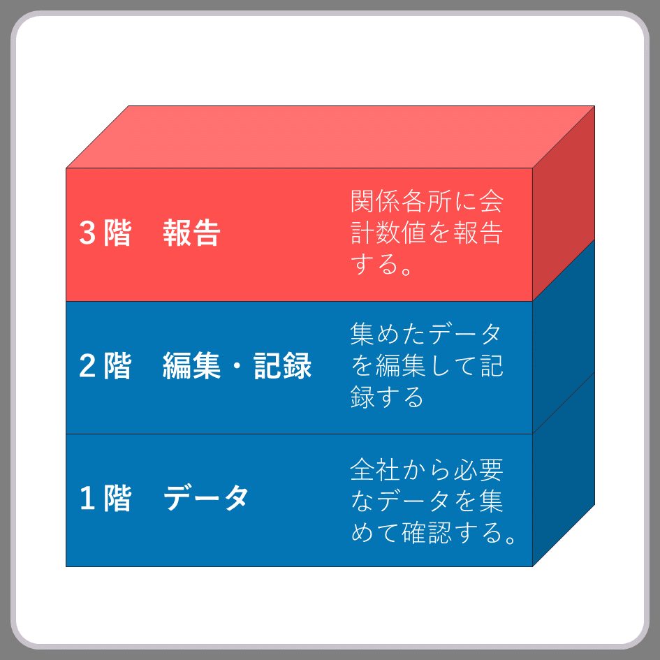 構造_基本