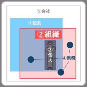 【現役経理】「経理とは?」をわかりやすく簡単に解説!(仕事内容・業務一覧・年収)