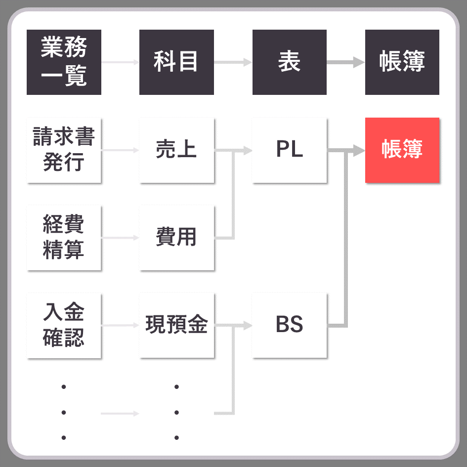 記録図